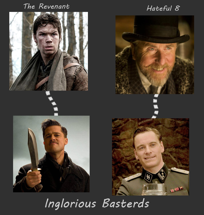 Омерзительная восьмерка Выживший Бесславные ублюдки